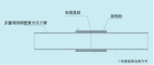 湖北多重增强钢塑复合压力管