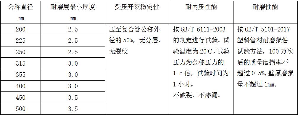 钢丝网骨架复合管厂家